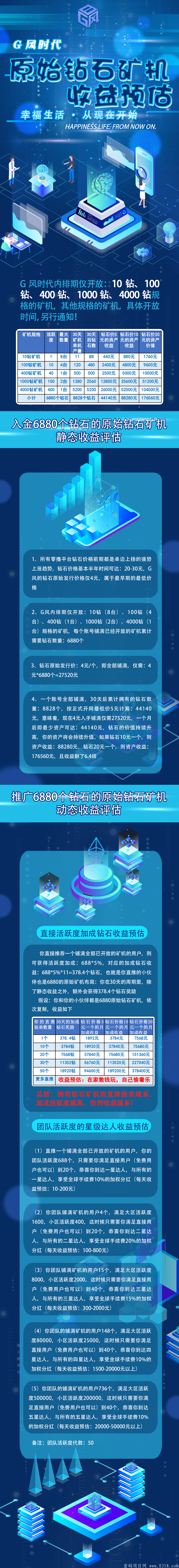 【G风时代】好玩吧模式 认证简单 人脸不要钱 app精美认证送好玩吧模式kuang机一台