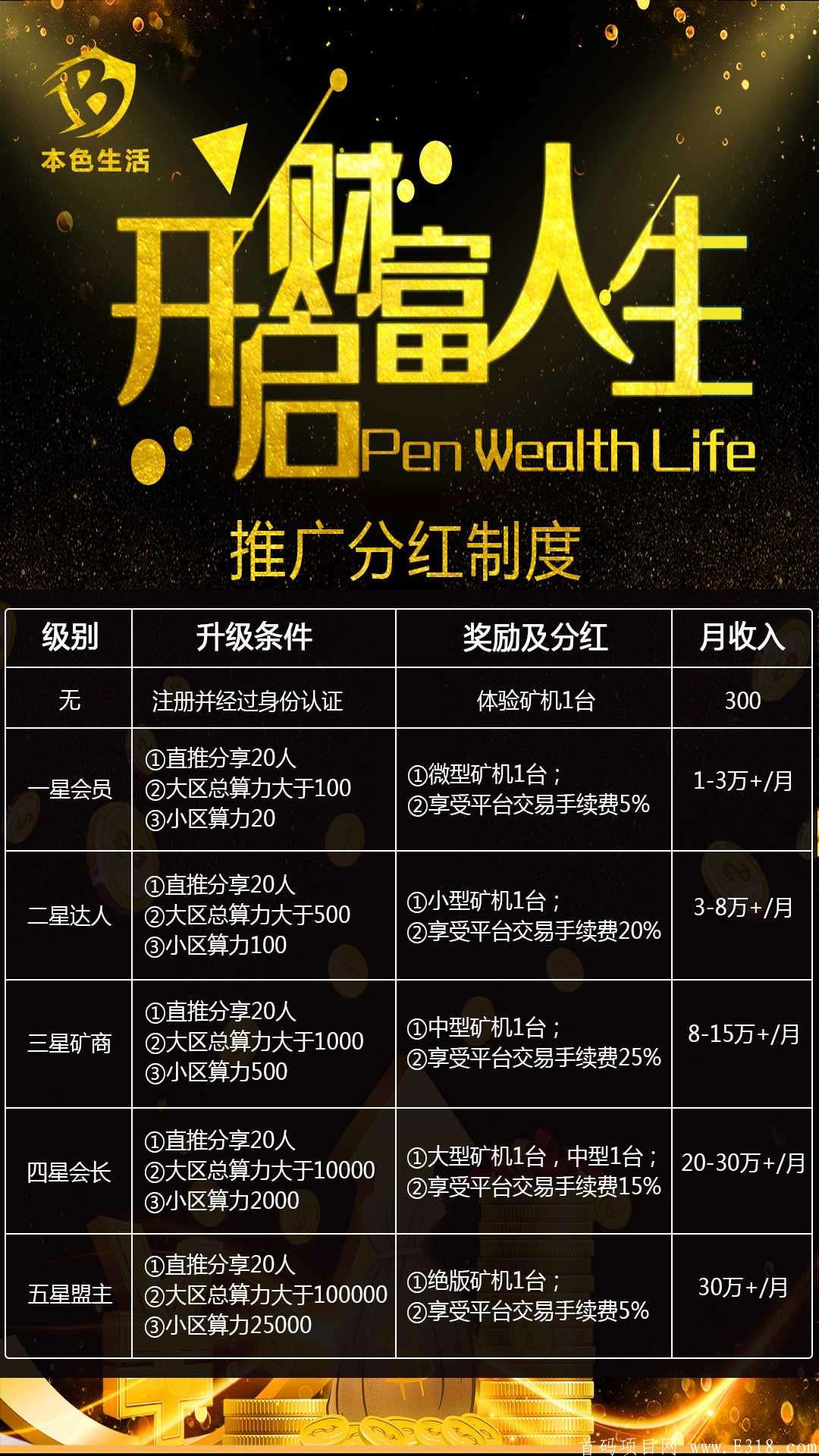 对接官方首码：本色生活】新出kuang机项目，排线兜底中。。。。