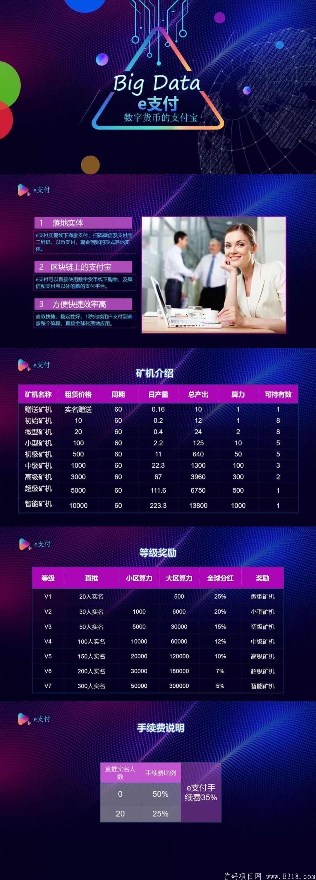 【e支付】9月18号首码排线，两条线不卡级，扶持小区。