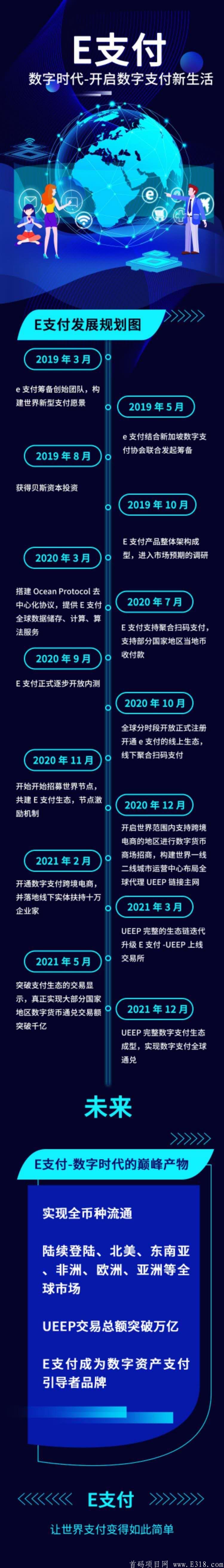 【e支付】9月18号首码排线，两条线不卡级，扶持小区。