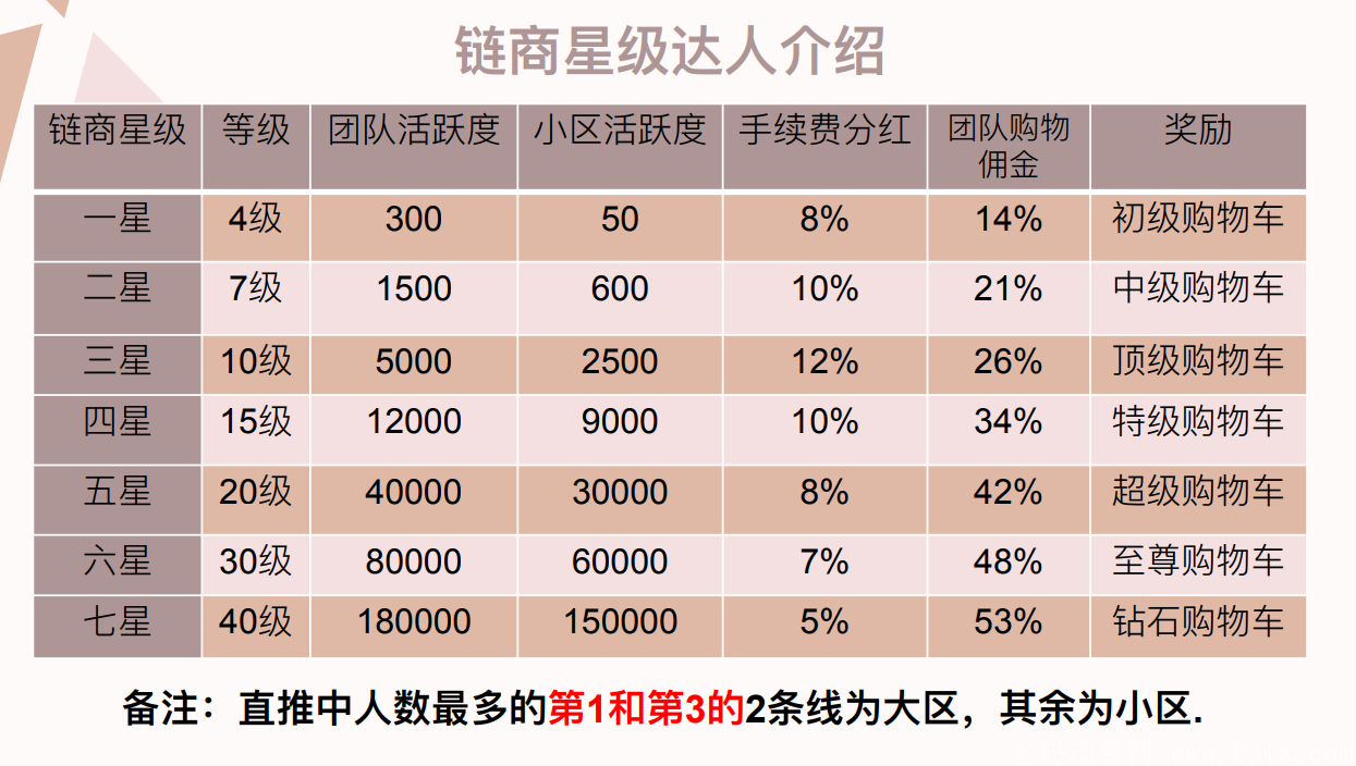 首码 新项目：链尚微淘，内排中，9月27号上线