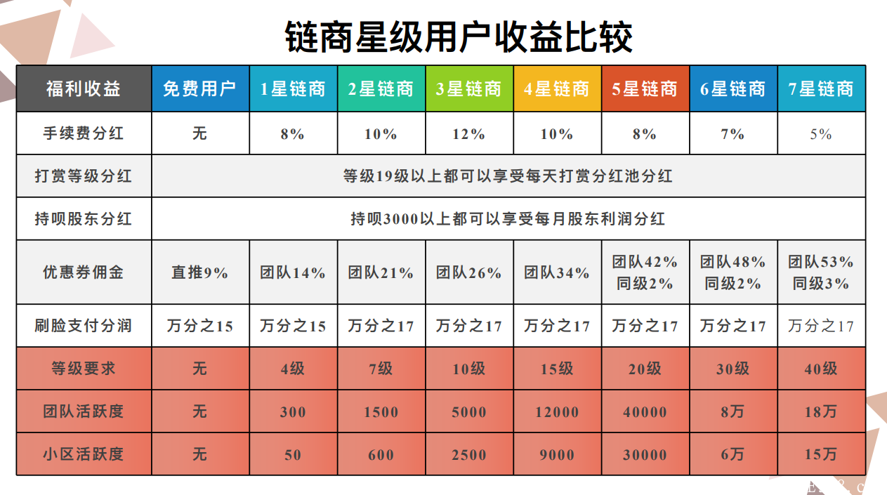 首码 新项目：链尚微淘，内排中，9月27号上线