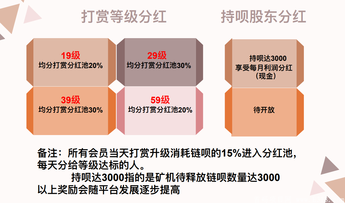 首码 新项目：链尚微淘，内排中，9月27号上线