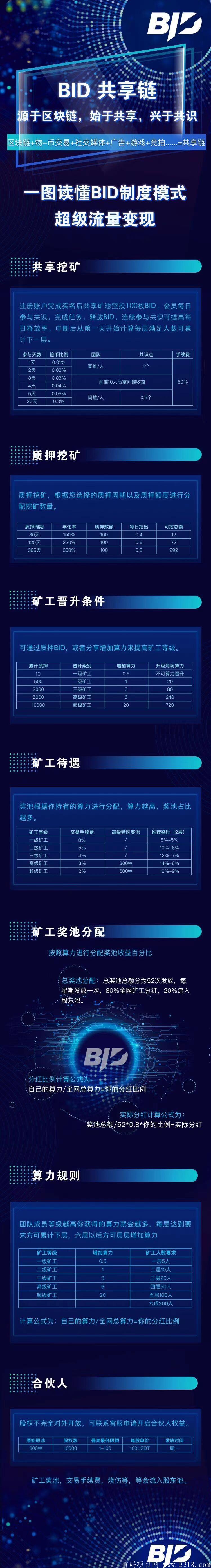 今晚8点BID首码注册实名送100BID