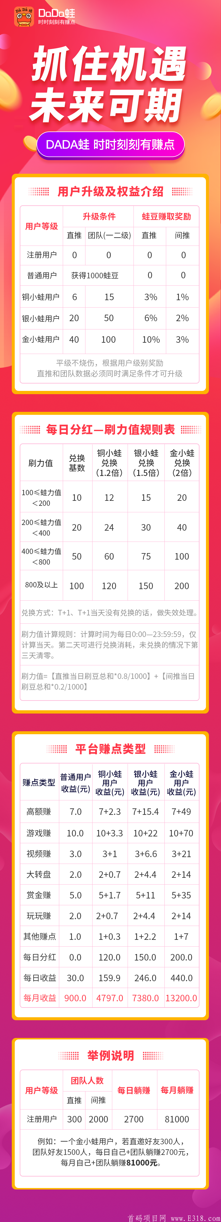 dada蛙首码暴力零撸项目