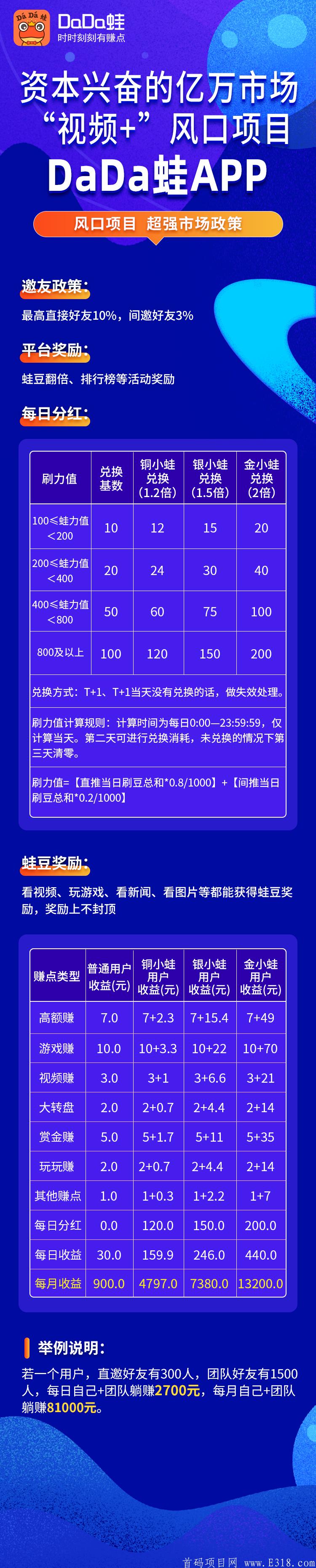 dada蛙首码暴力零撸项目