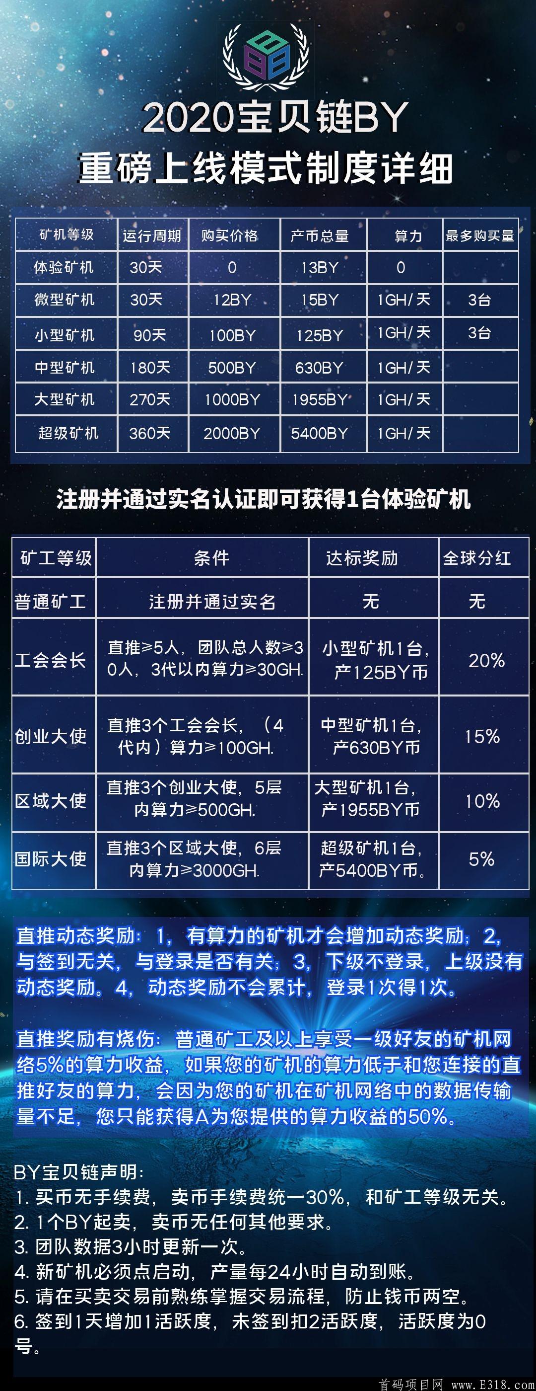 重点关注：BY链，AOT大老板第二个项目