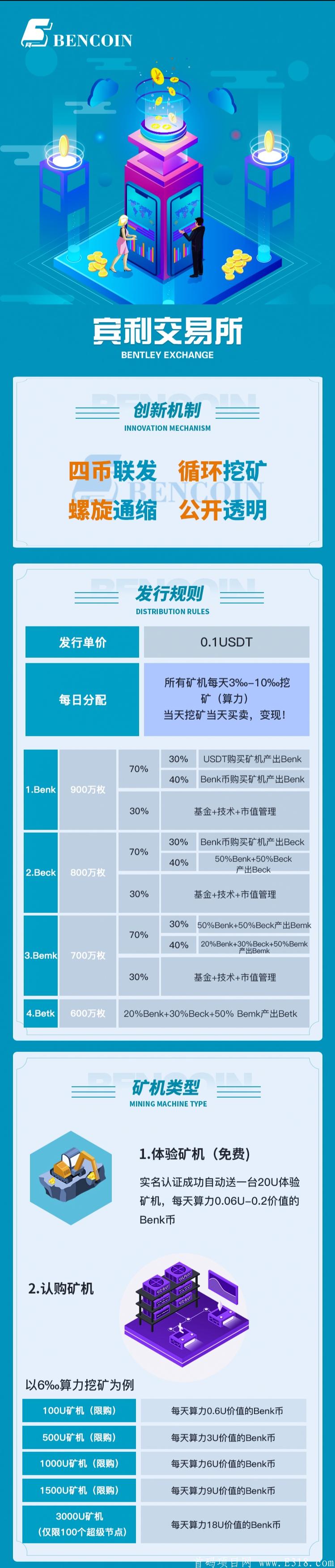 【宾利交*所】实名送永久kuang机，IPFS模式，四币连发，复利上涨每日5%