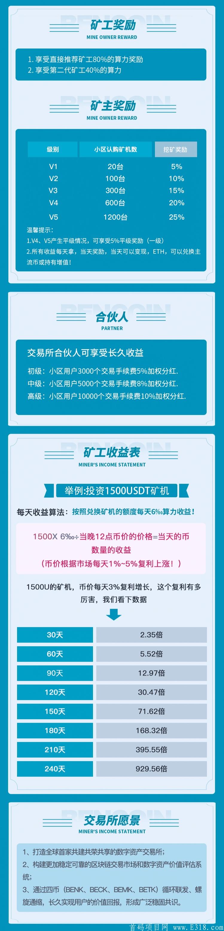 【宾利交*所】实名送永久kuang机，IPFS模式，四币连发，复利上涨每日5%