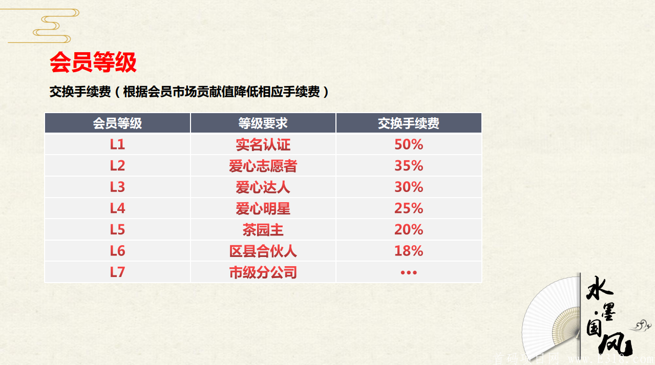 臻御生态首码预热排线，9.23上线，兜底2000到一万