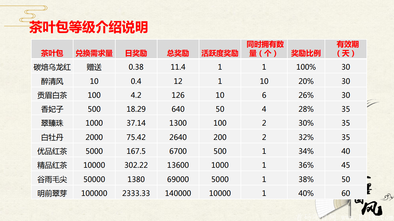 臻御生态首码预热排线，9.23上线，兜底2000到一万