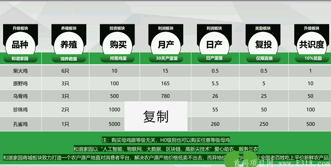 和谐家园预热排线无限代扶持2（排除大区）