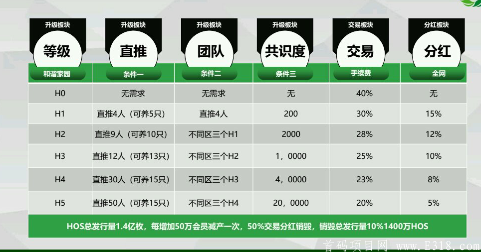 和谐家园预热排线无限代扶持2（排除大区）