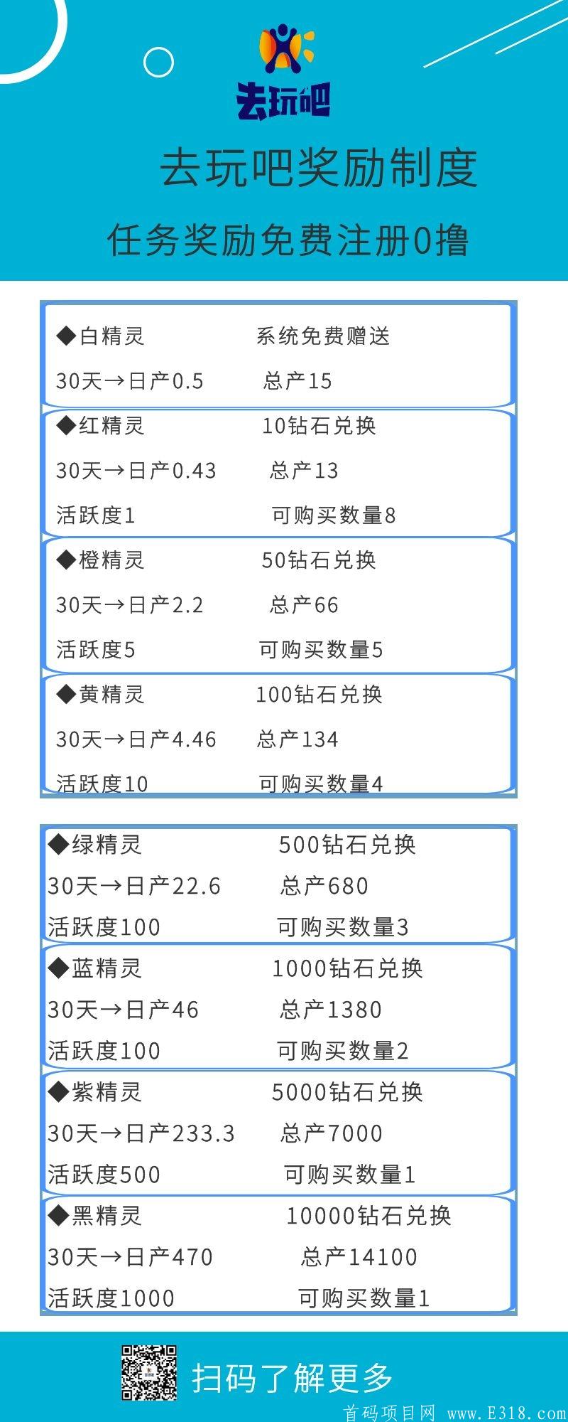 《去玩吧》内测版以上线正在内排！另招募团长高扶持