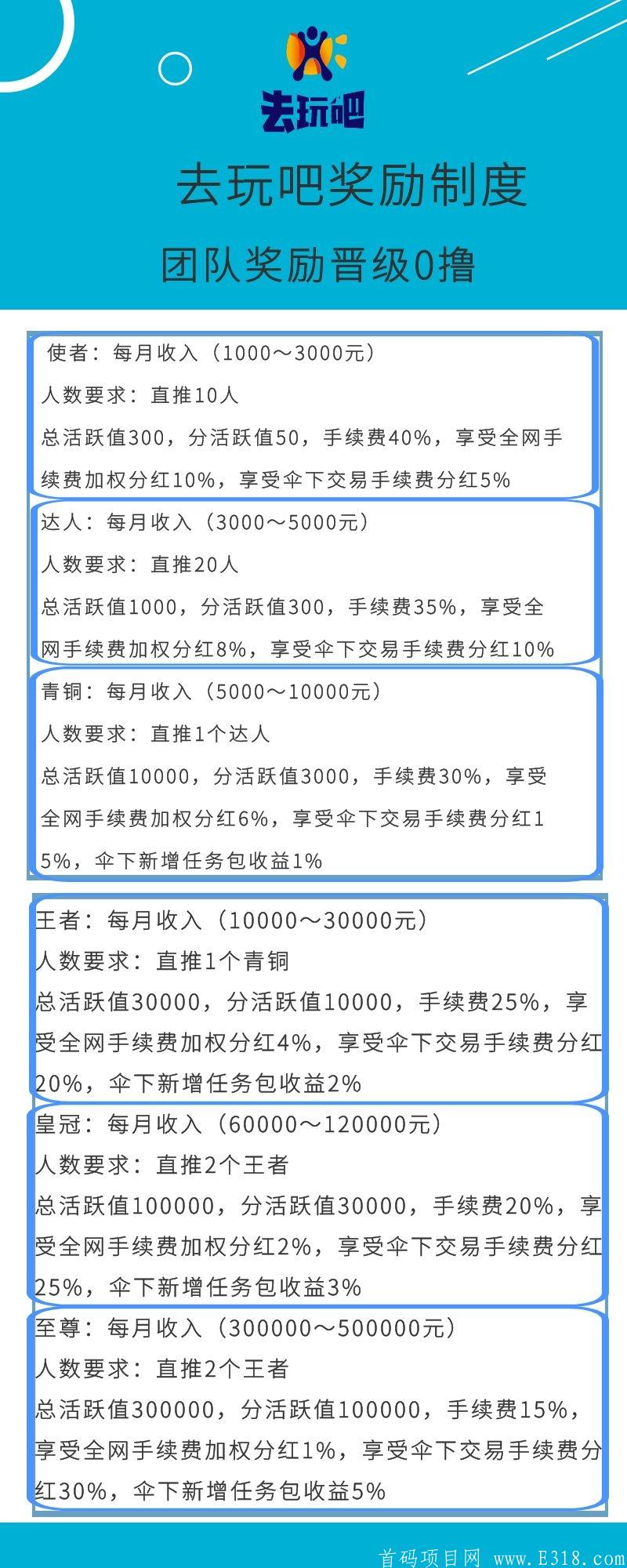 《去玩吧》内测版以上线正在内排！另招募团长高扶持