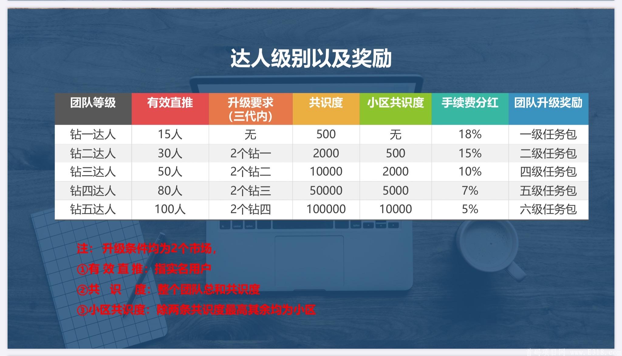 嗨乐惠首码对接团队长，月底上线_首码项目网