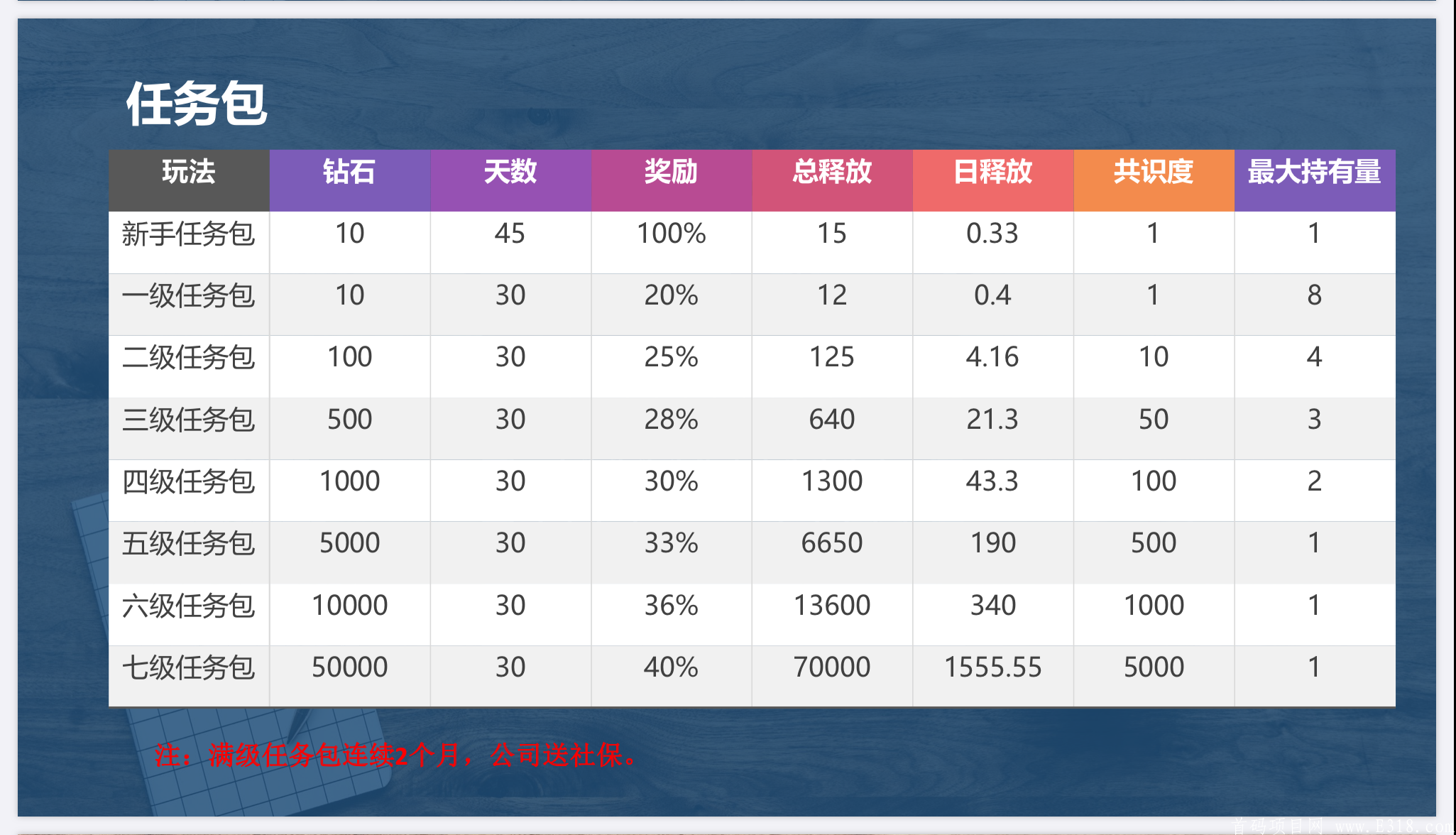 嗨乐惠首码对接团队长，月底上线_首码项目网