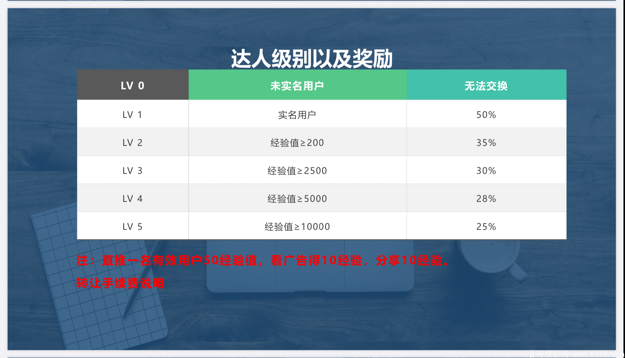 嗨乐惠首码对接团队长，月底上线_首码项目网