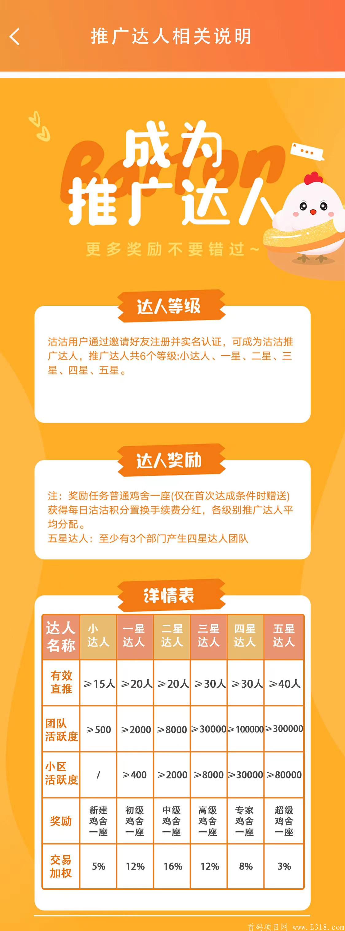 《沽沽积分首码》招募有实力的团队长现在首码22号18:18分上线
