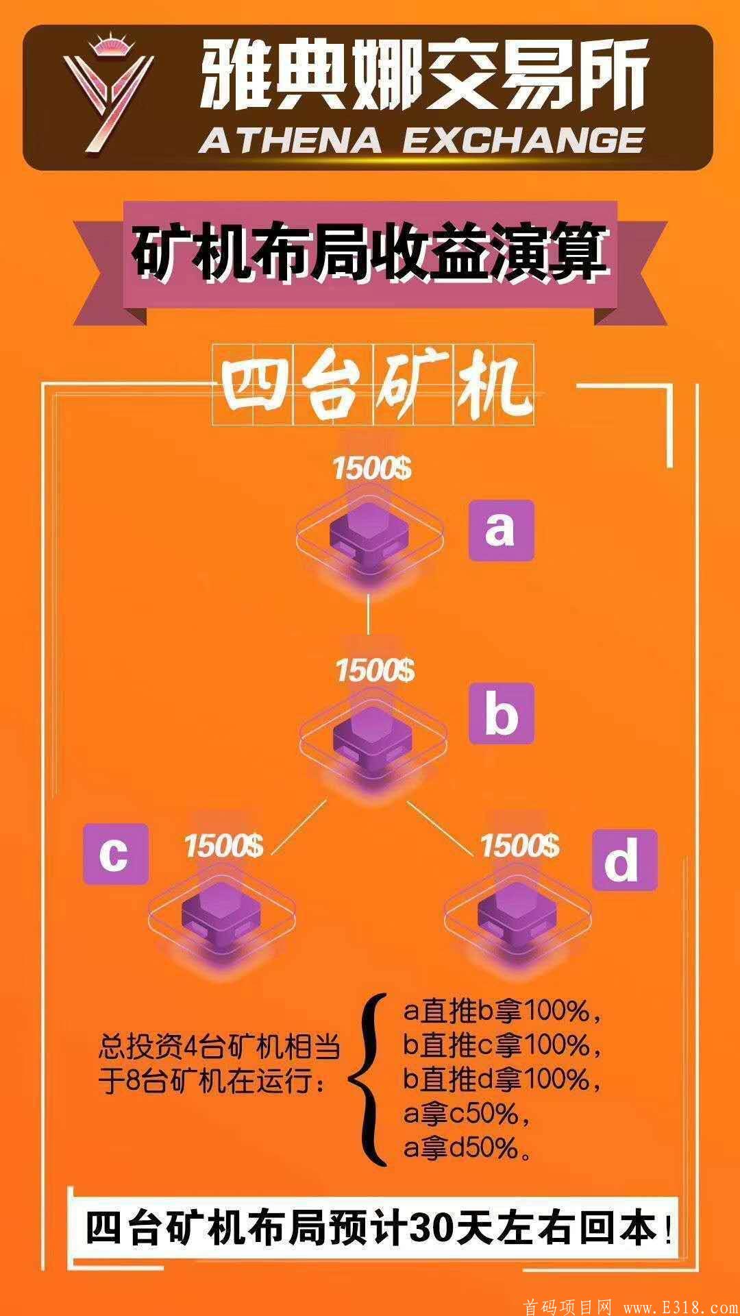 雅典娜~今年“暴富”就靠这个项目！