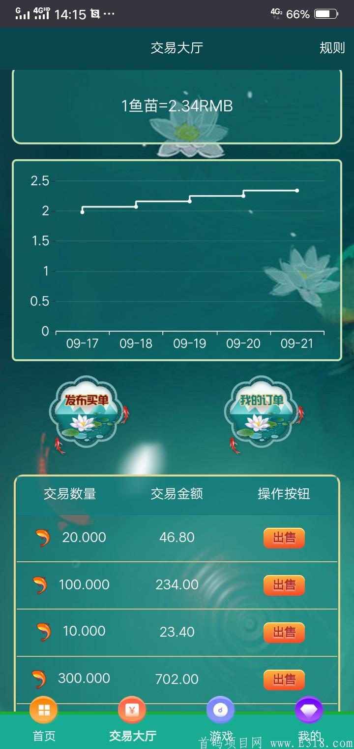 新项目天天鱼塘.注册实名送5000鱼苗.今日价格2.34