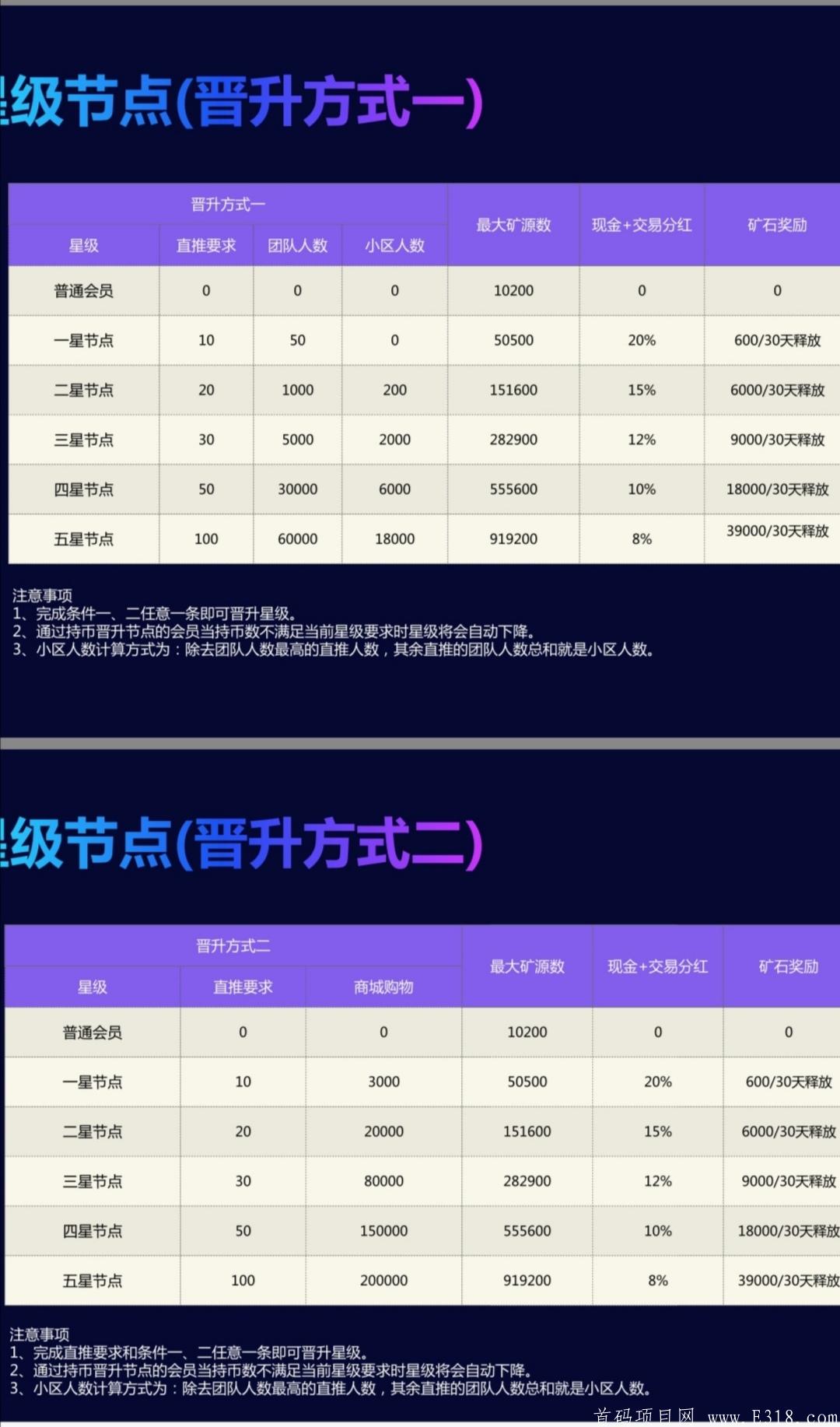 【莱森社区】非卷轴、kuang机！全新不掉星模式排线高扶持