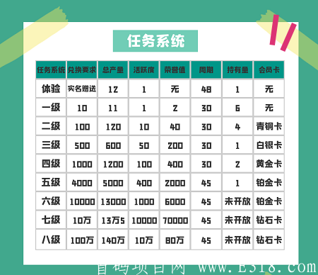 [印象生活APP] – 注册sm送体验任务45天挖12币，持币**