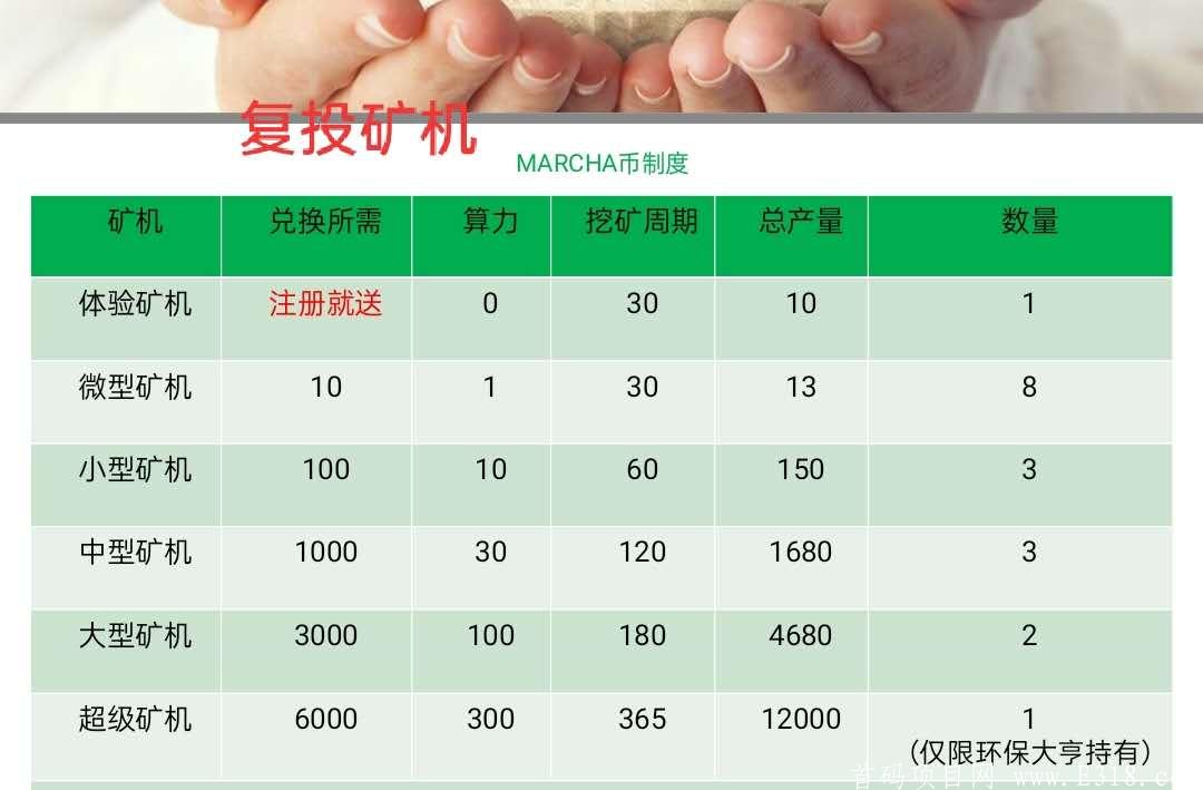 ⭕10月1首码《海洋公益》⭕