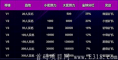 【e支付】UEEPAY—引领数字货币的变革，未来支付趋势！