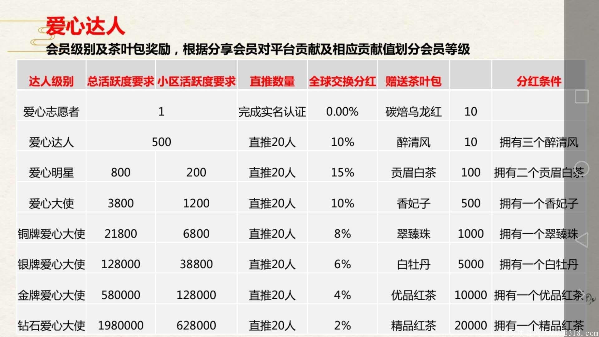 臻御生态