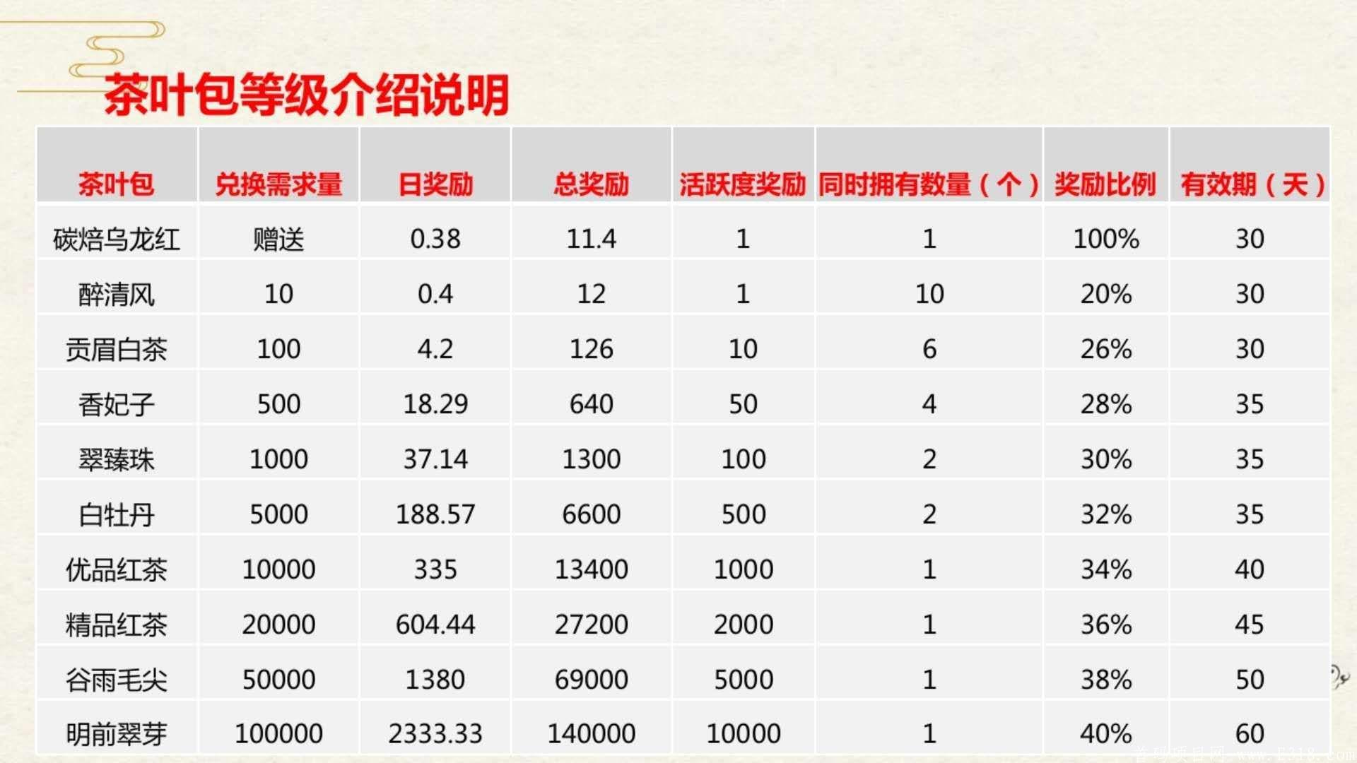 臻御生态
