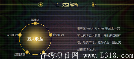 [福神]-注册后每天登录送FNV，邀请加成，下级手续费**，现价2¥，每日上涨。