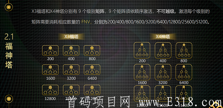 [福神]-注册后每天登录送FNV，邀请加成，下级手续费**，现价2¥，每日上涨。
