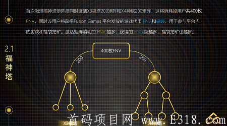 [福神]-注册后每天登录送FNV，邀请加成，下级手续费**，现价2¥，每日上涨。