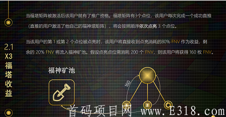 [福神]-注册后每天登录送FNV，邀请加成，下级手续费**，现价2¥，每日上涨。