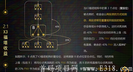 [福神]-注册后每天登录送FNV，邀请加成，下级手续费**，现价2¥，每日上涨。