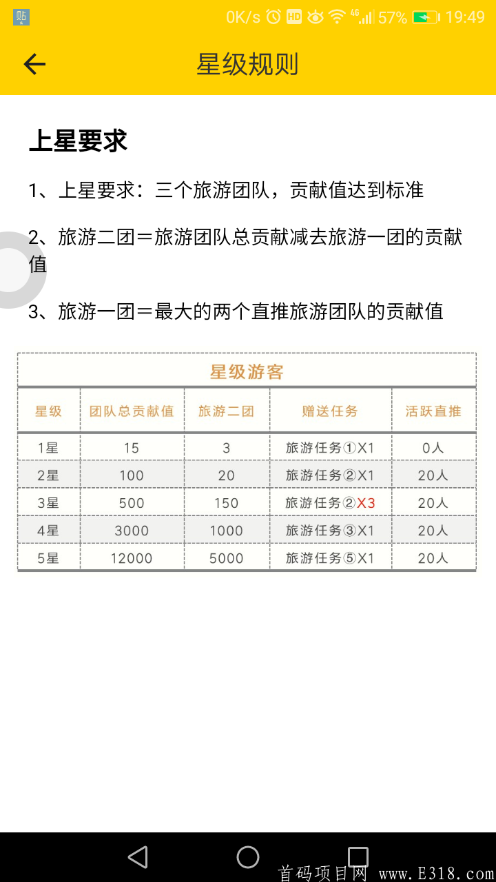 蚁丛旅游。今天出码