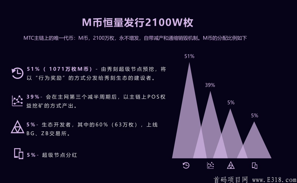 BG秀刻直播首码对接**扶持3！无认证费！