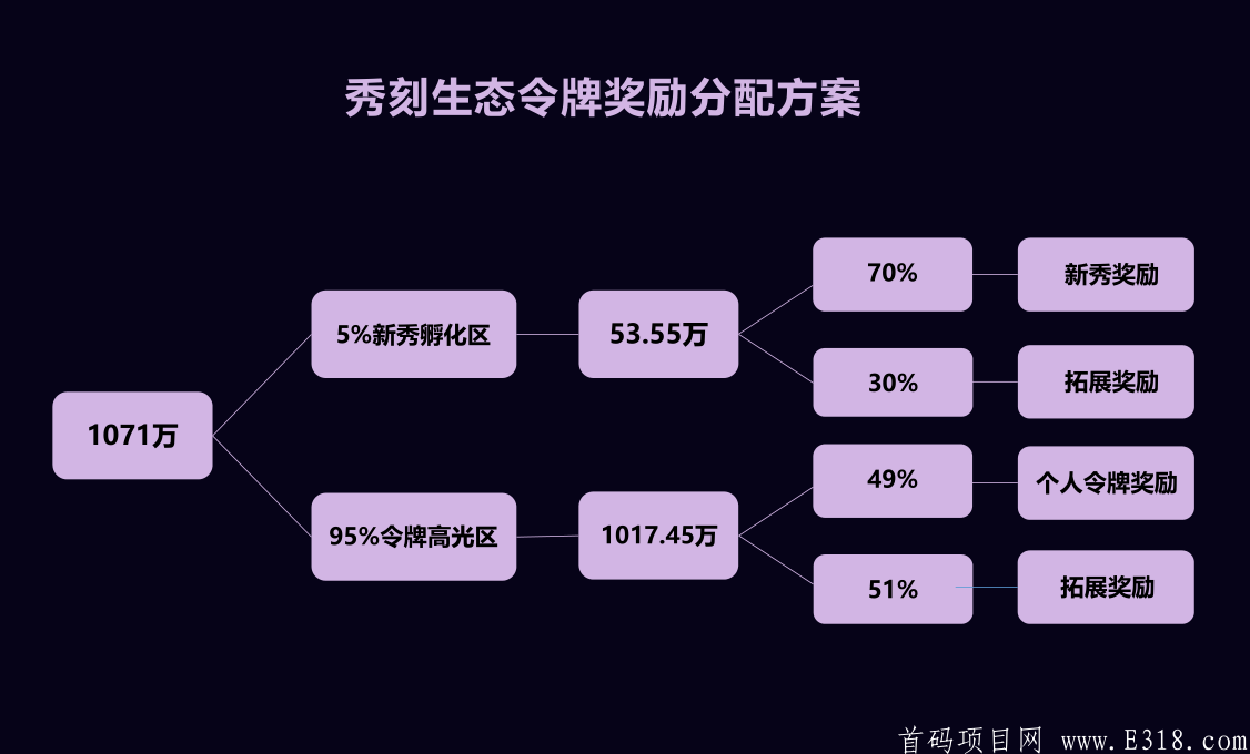 BG秀刻直播首码对接**扶持3！无认证费！
