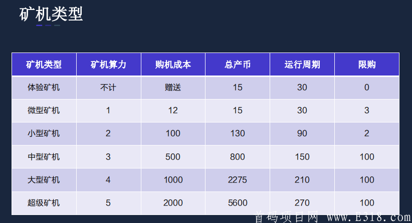 【MEIP创业币】国际大盘注册SM赠送30天15币kuang机，手续费30%，无需先买后卖以全民创业为主题的良心福利大盘