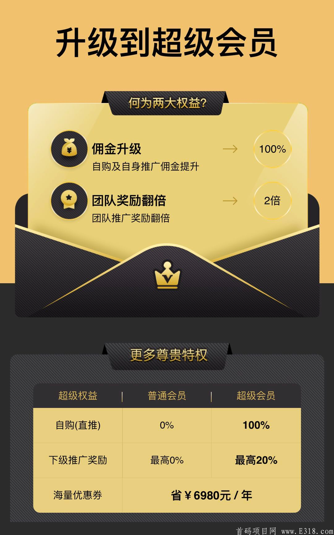 折头条：平台注册即是超级会员，送价值299元特权卡，已上百科