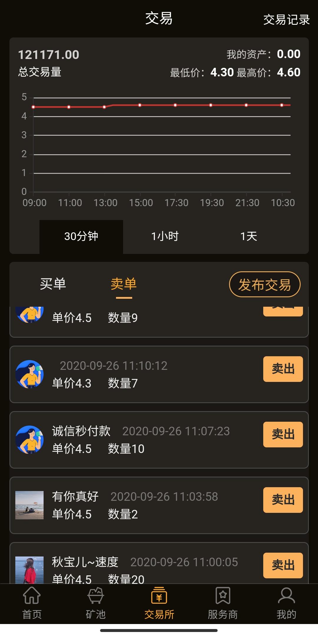 实名送36币kuang机，一天产0.5币，今日币价4.5一个，复投一次可以卖币