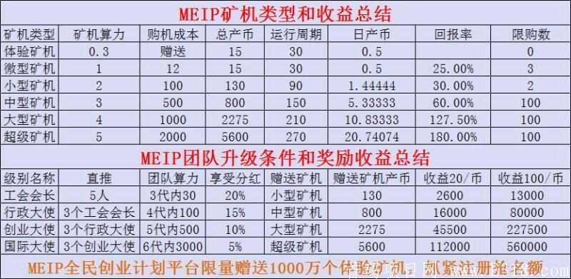 创业币MEIP全球创业国际计划