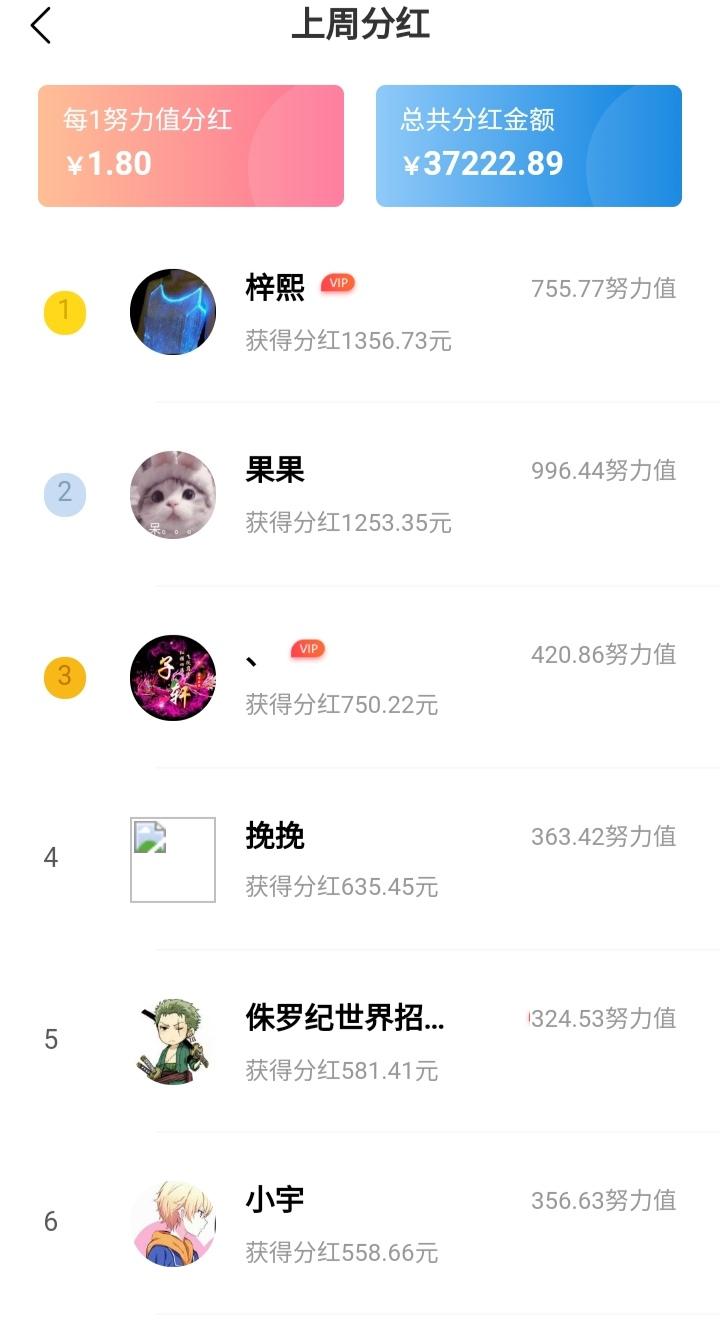 猪八赚上线**模式，做任务邀请好友都能**！