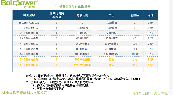 「电将军APP」-首码刚出,认证送迷你电池,产13能量石,星级达人制度,团队化推广任务简单