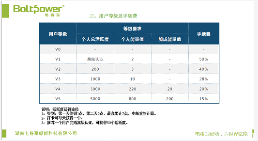 「电将军APP」-首码刚出,认证送迷你电池,产13能量石,星级达人制度,团队化推广任务简单