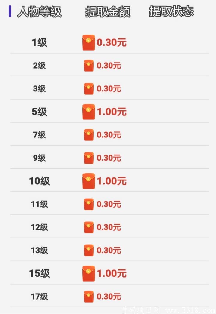 趣多玩-自动挂机挖kuang新模式-一边挖一边提现秒到账