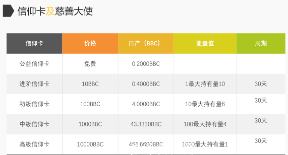 【BBC慈善公益】重视项目，注册sm送永久kuang机一台,截止10.10号结束,二代收益,DeFi模式