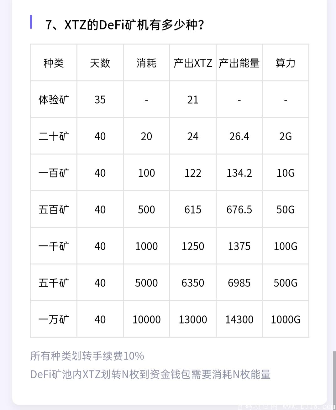 黑马项目，X_DeFi官方首码