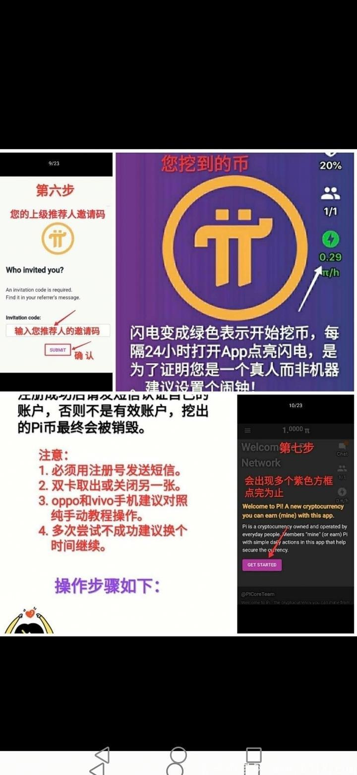 pi币，最火项目